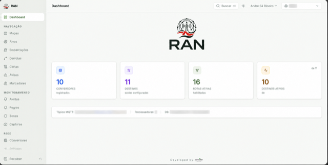 Dashboard real do RAN